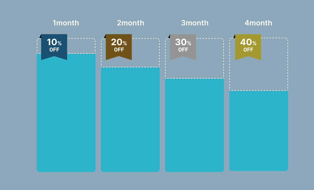 campaign_discount_graph-1